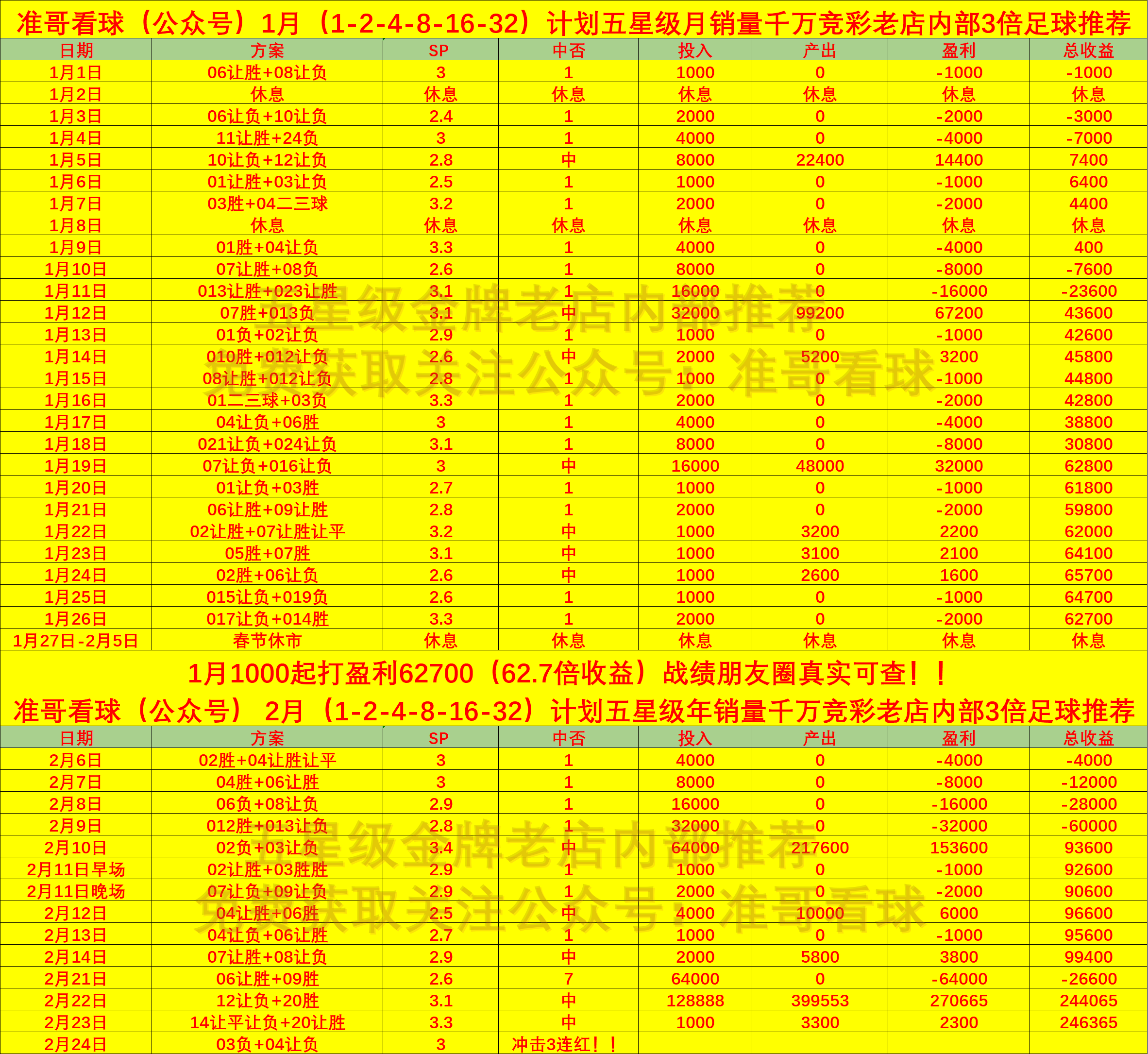 水晶宫客场获胜，提升战绩排名，战绩斐然的简单介绍