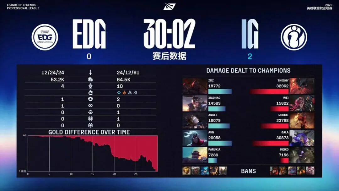 包含EDG险胜TSM，Ruler关键团战开团秒人焦点之战入围赛，留下经典瞬间的词条