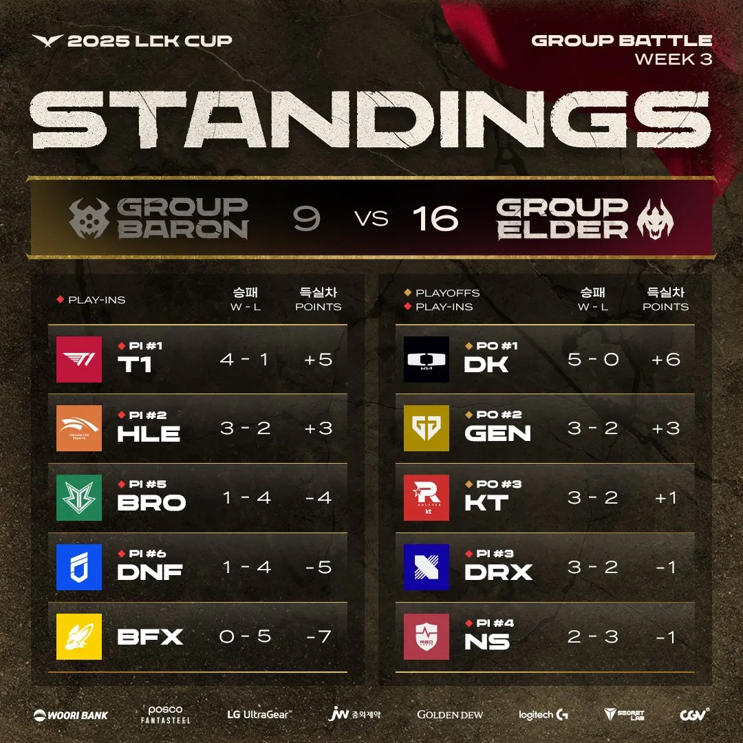 包含100T横扫HLE，Jankos拿下关键大龙宿命之战八强赛，点燃全场激情的词条